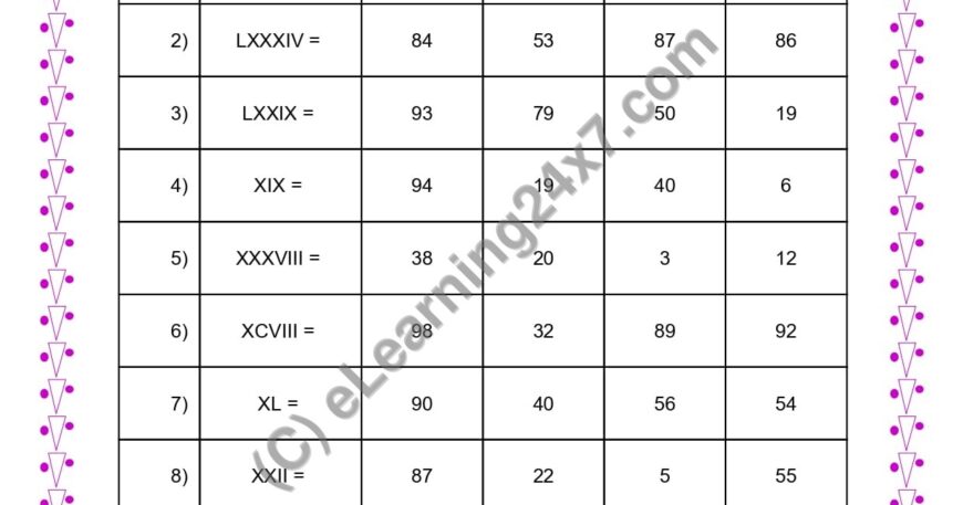 Convert Roman Number MCQ