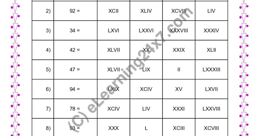 Convert To Roman Number MCQ