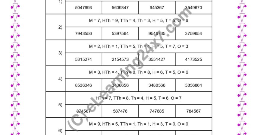 Pick The Place Value MCQ
