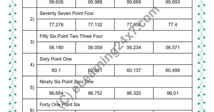 Grade 5, Maths, Decimal - Figures MCQ, printable PDF, instant download
