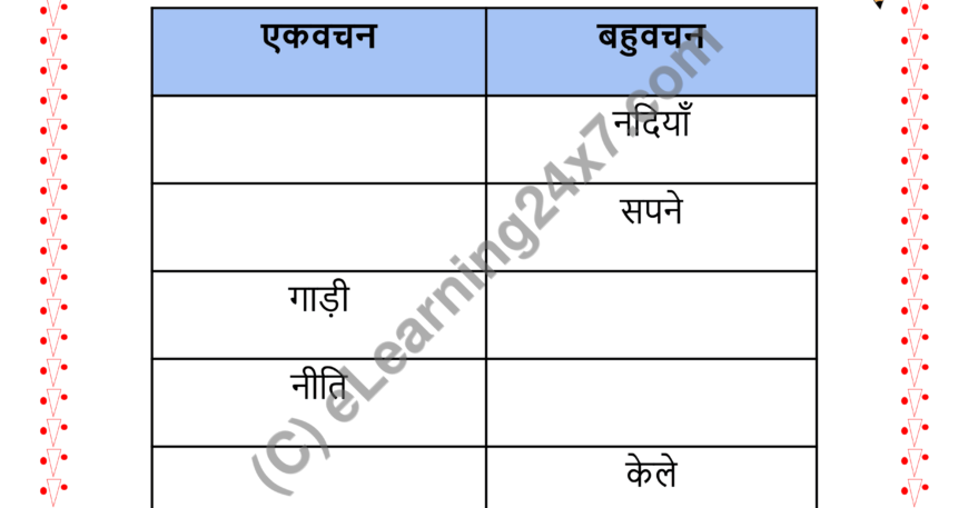 Fill The Blanks With Singular Or Plural Words