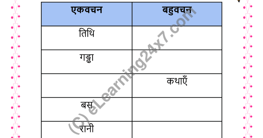 Add Suitable Singular Or Plural Word