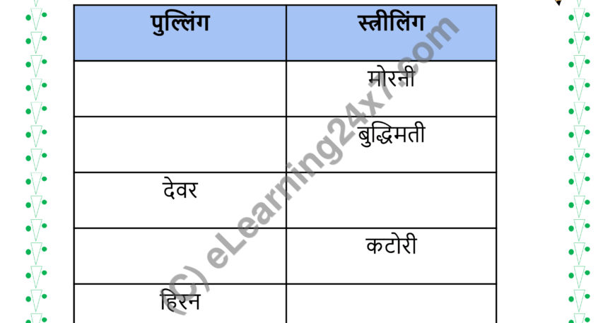 Fill The Blanks With Suitable Gender