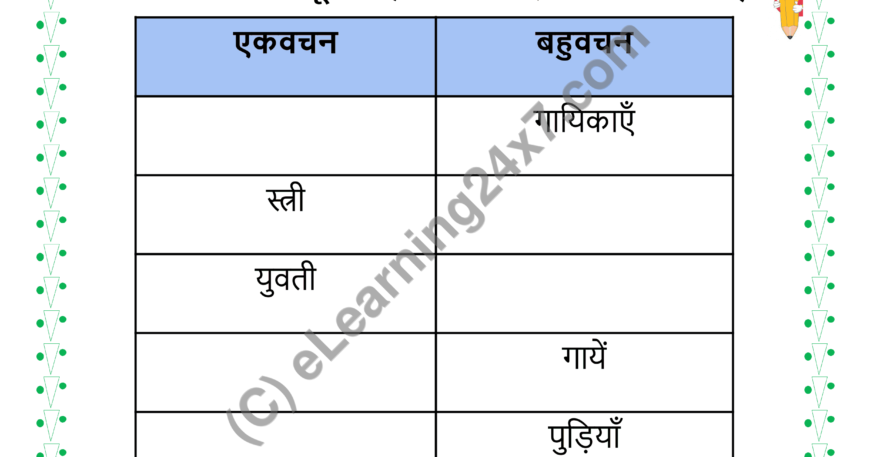 Add Suitable Singular Or Plural Word