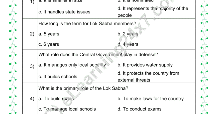 Central Government : MCQs