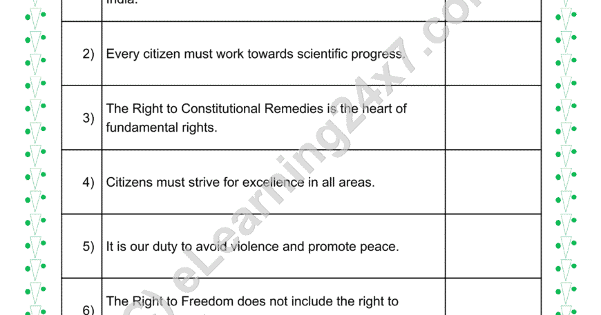 Rights & Duties : True Or False
