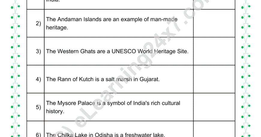 Our Natural & Cultural Heritage : True Or False