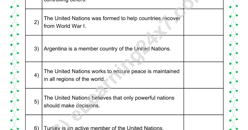 UN Members & Principles : True Or False