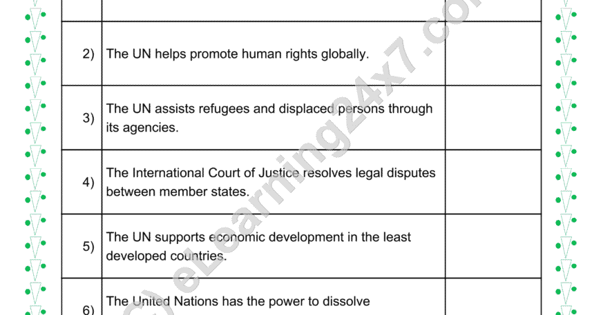 UN Agencies & Functions : True Or False