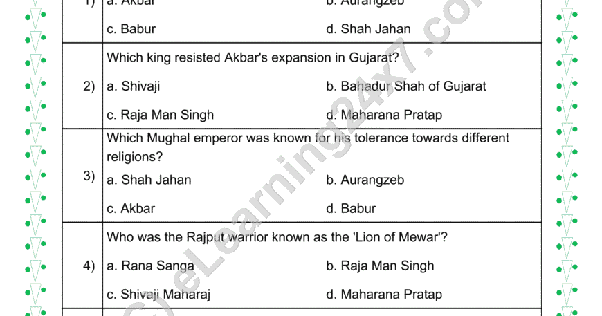 Mughal Invaders : MCQs