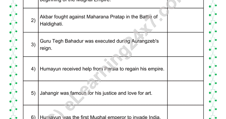 Mughal Invaders : True Or False