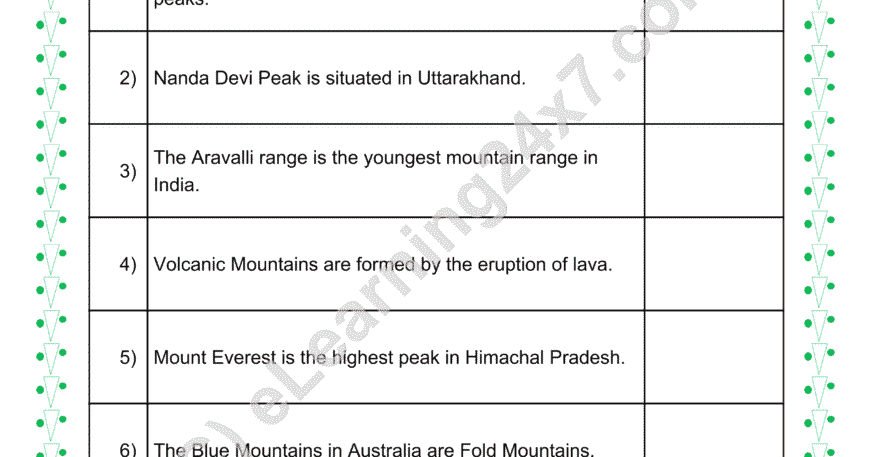 Mountains Of India : True Or False