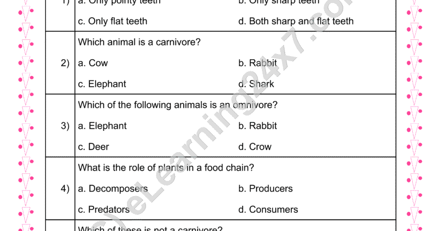 Animals Feeding Habits MCQs