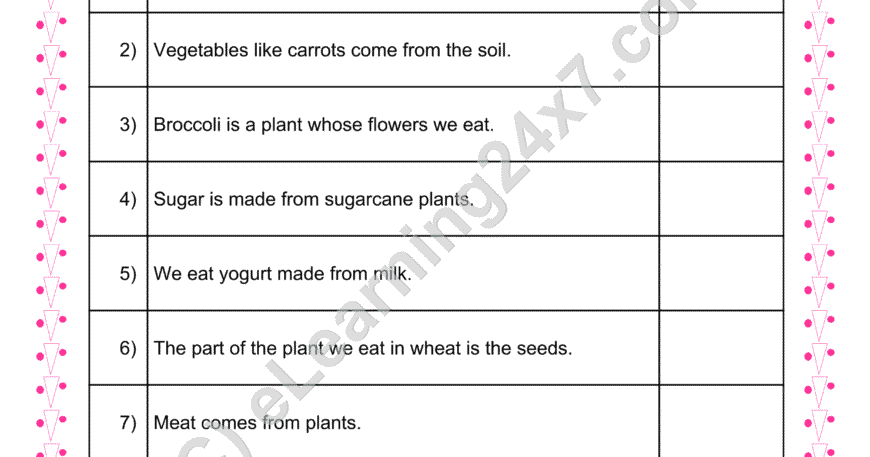 Food Diversity True Or False