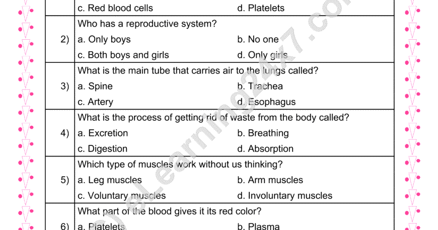 Body Organs : MCQs
