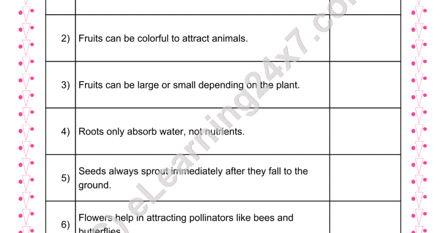 Parts of Plants : True Or False