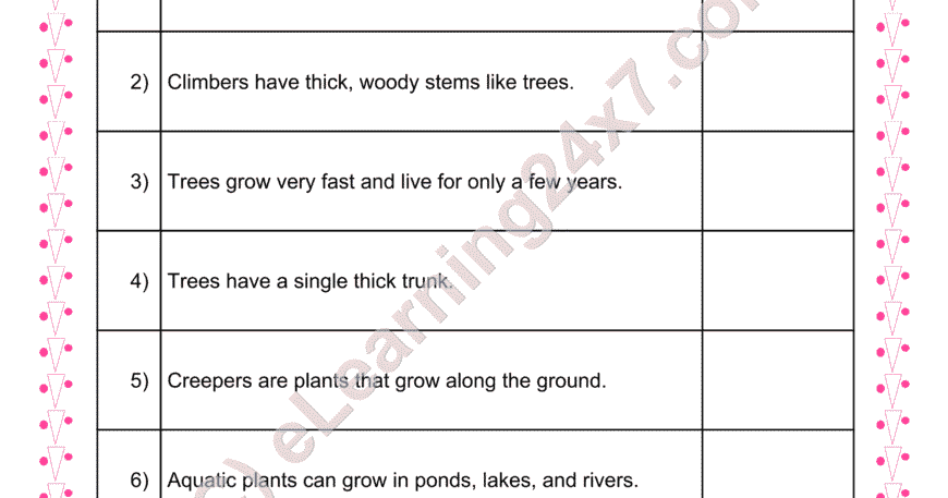 Types of Plants : True Or False