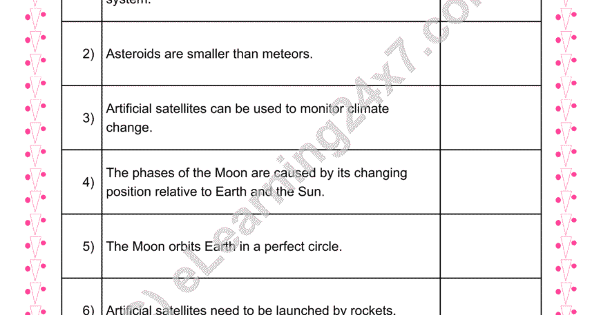 Moon & Eclipse : True Or False