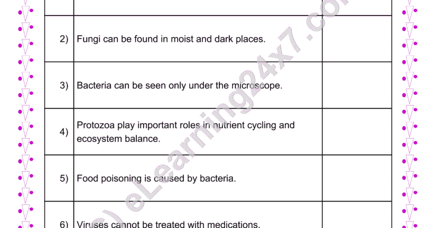 Microbes True Or False