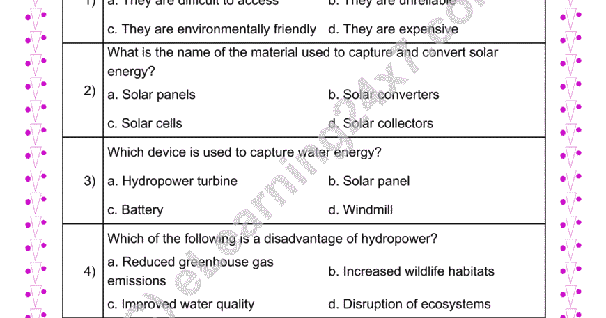 Renewable Energy MCQs