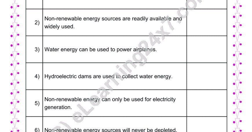 Renewable Energy True Or False