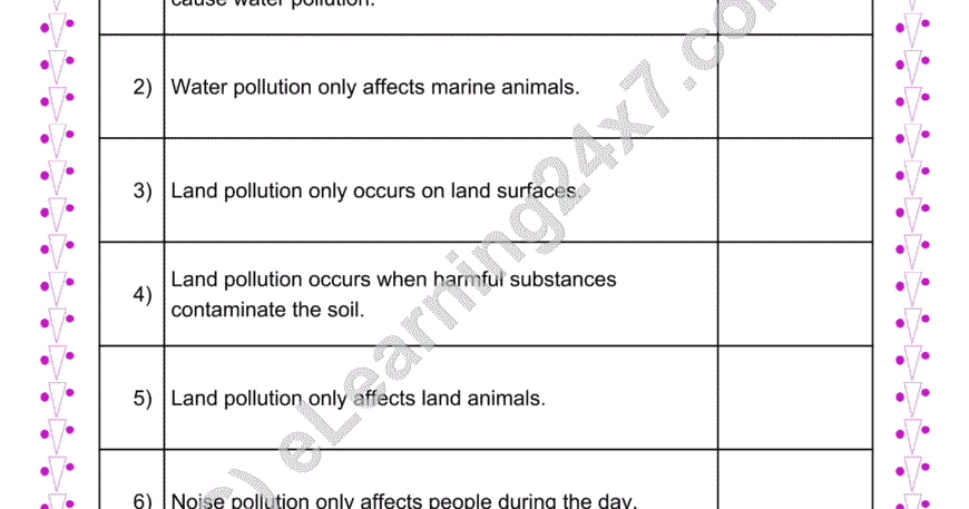 Pollution True Or False