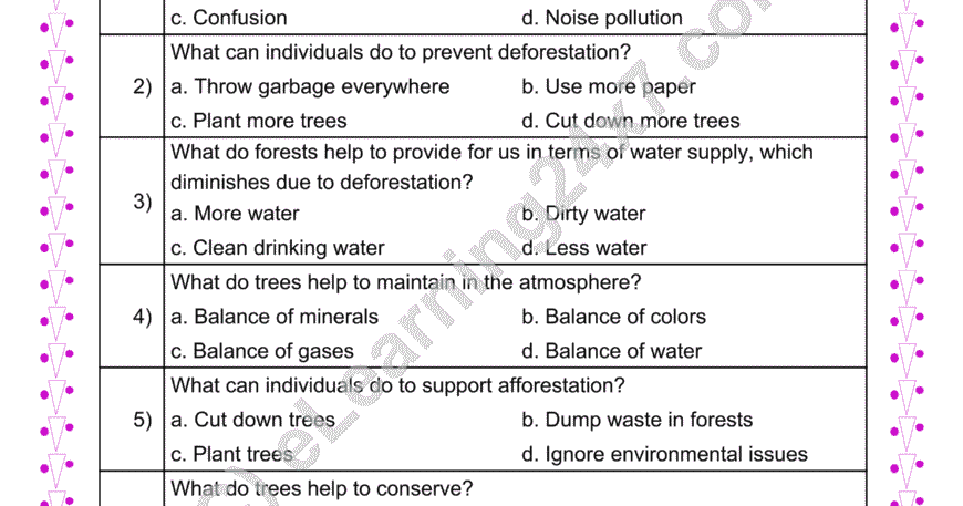 Trees MCQs