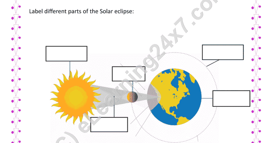 Label Solar Eclipse