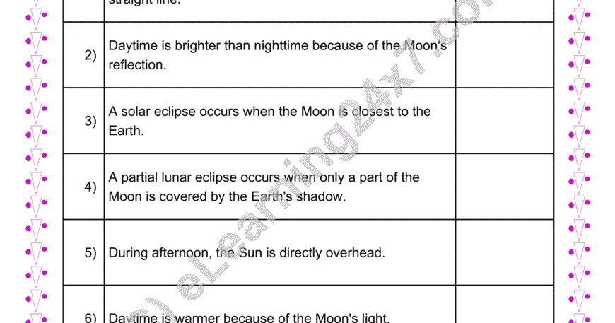 Eclipse, Day, Night True Or False