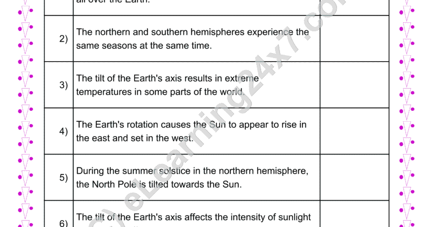 Earth Movement True Or False