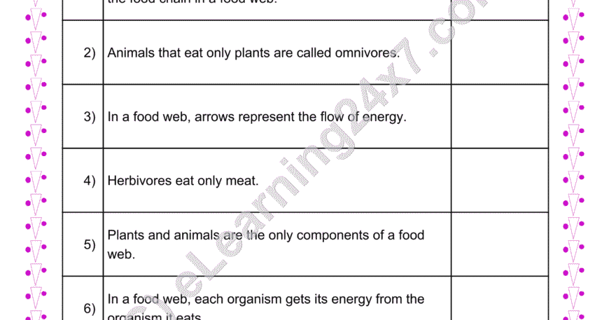Grade 4, Science, Plants - Animal Interdependence True Or False, printable PDF, instant download