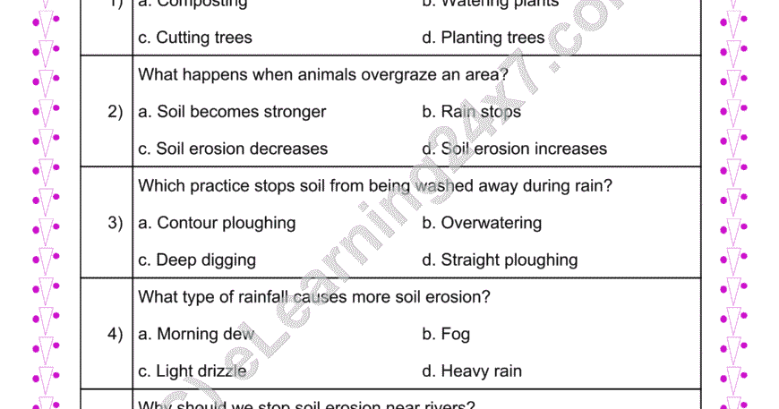 Soil Erosion : MCQs