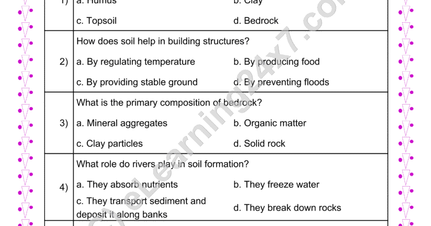 Soil Formation : MCQs