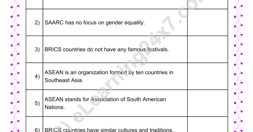 World Organisations : True Or False