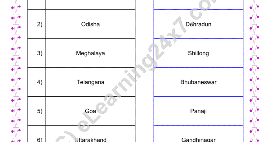 States Of India : Match The Capital