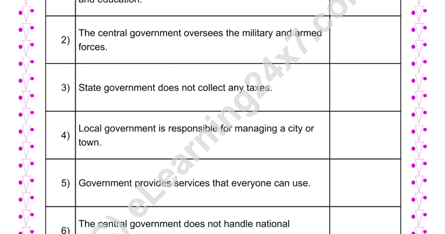 Democracy & Government Forms: True Or False