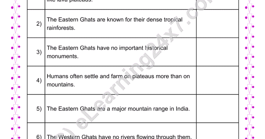 Plataeu & Ghats of India : True Or False