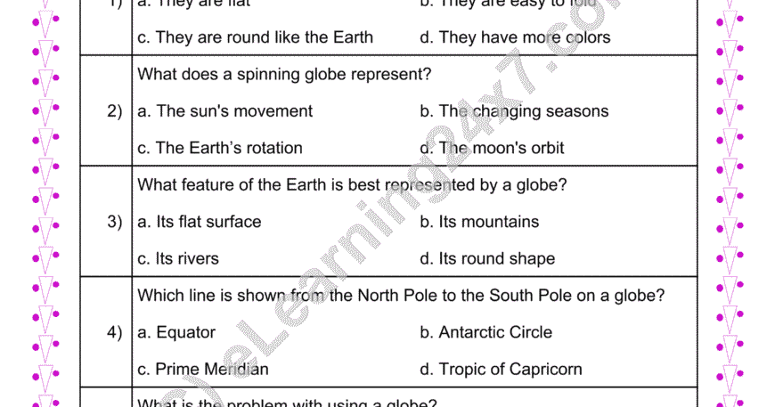 Globe : MCQs