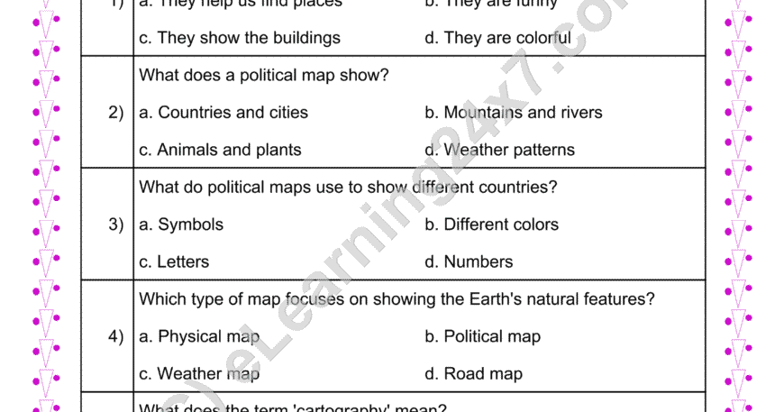 Map Types : MCQs