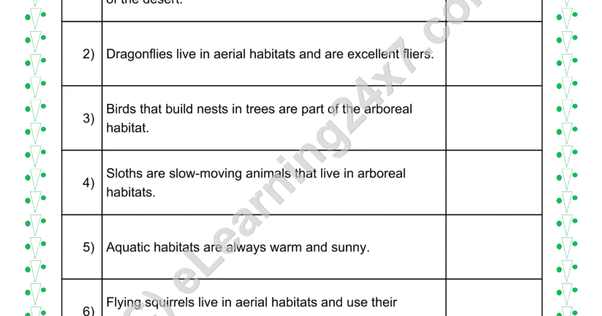 Animals Habitat True Or False