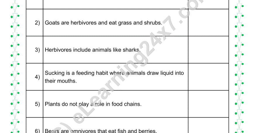 Animals Feeding Habits True Or False