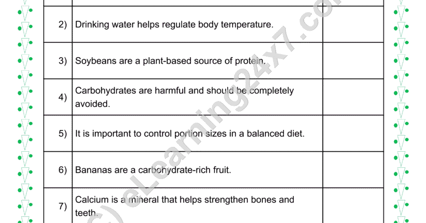 Food Components True Or False