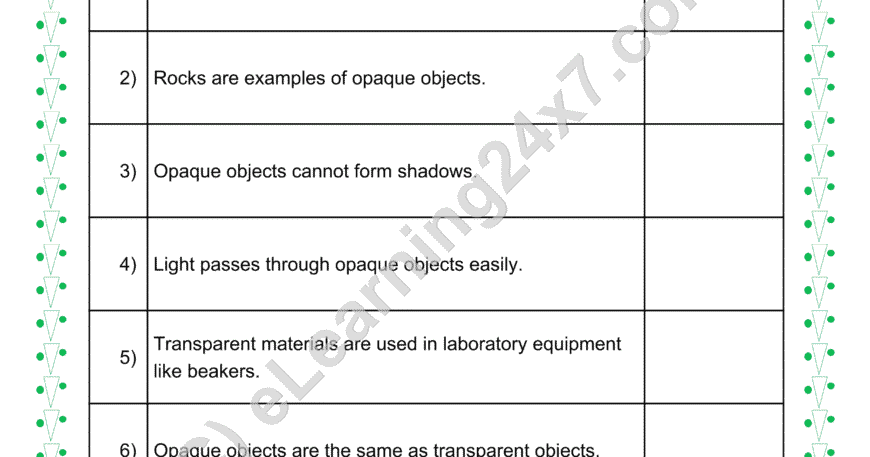 Opaque Or Transparent : True Or False