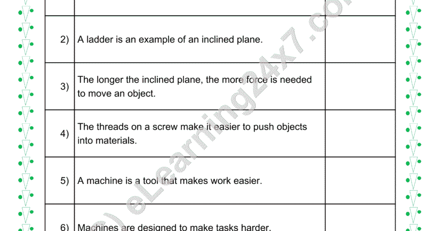 Machines (Lever/Plain) : True Or False