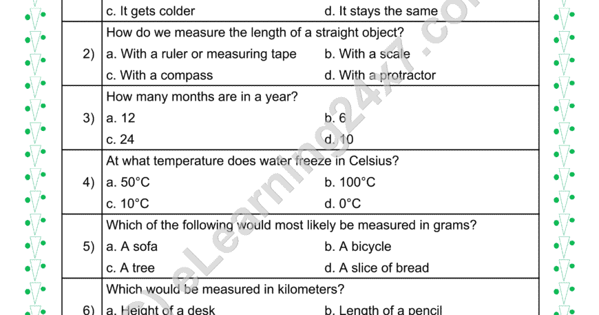 Measurements : MCQs