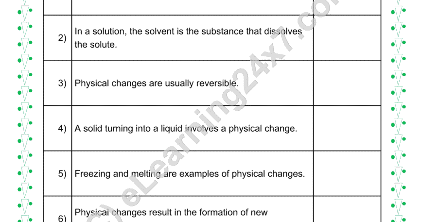 Change In State Of Matter : True Or False