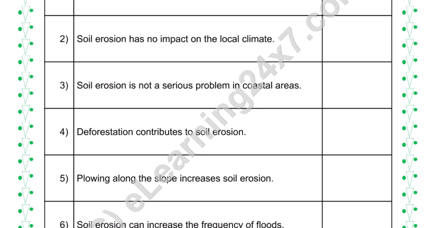 Soil Types & Erosion : True Or False