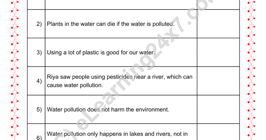 Grade 2, EVS, Earth - Water Pollution True Or False, printable PDF, instant download