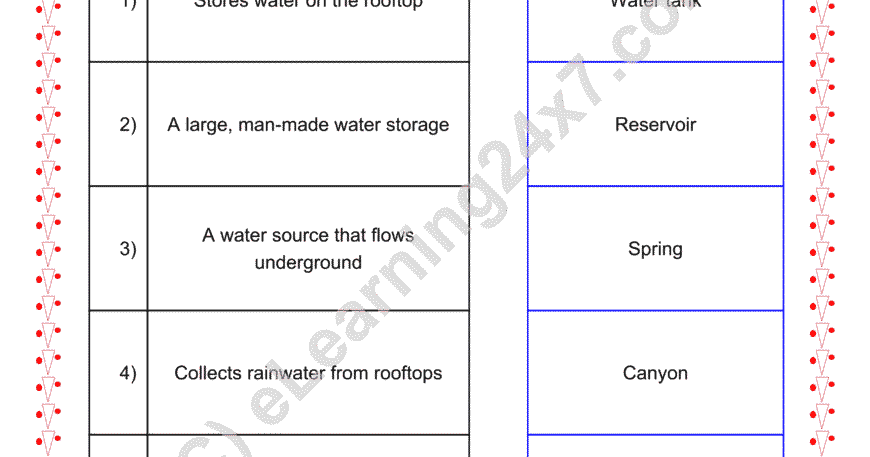 Grade 2, EVS, Water - Match The Pairs, printable PDF, instant download