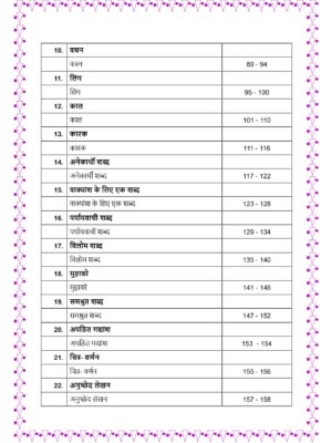 Grade 4, Hindi, Comprehensive Workbook - Table of contents (page 2)